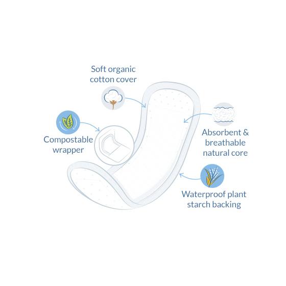 Pensos para incontinência Natracare Dry-Light, 20 unid.