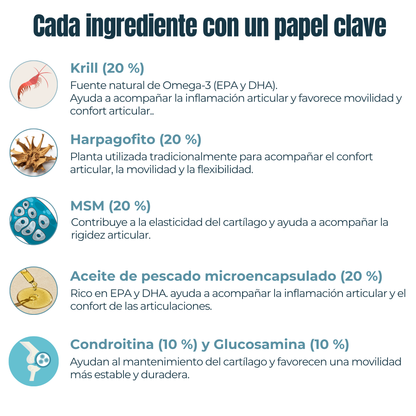 Condroprotector para perros y gatos – Movilidad y articulaciones – 100 g_2