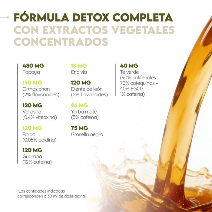 Detox Cleanser 16 días Depuración N2 Natural Nutrition 500 ml