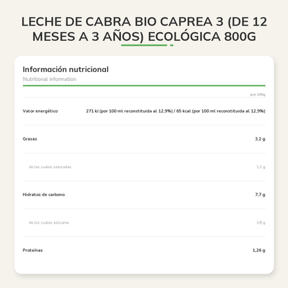 Información nutricional