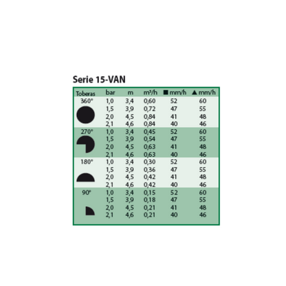 Difusor De Riego Rain Bird Us-415 (con Boquilla)_1