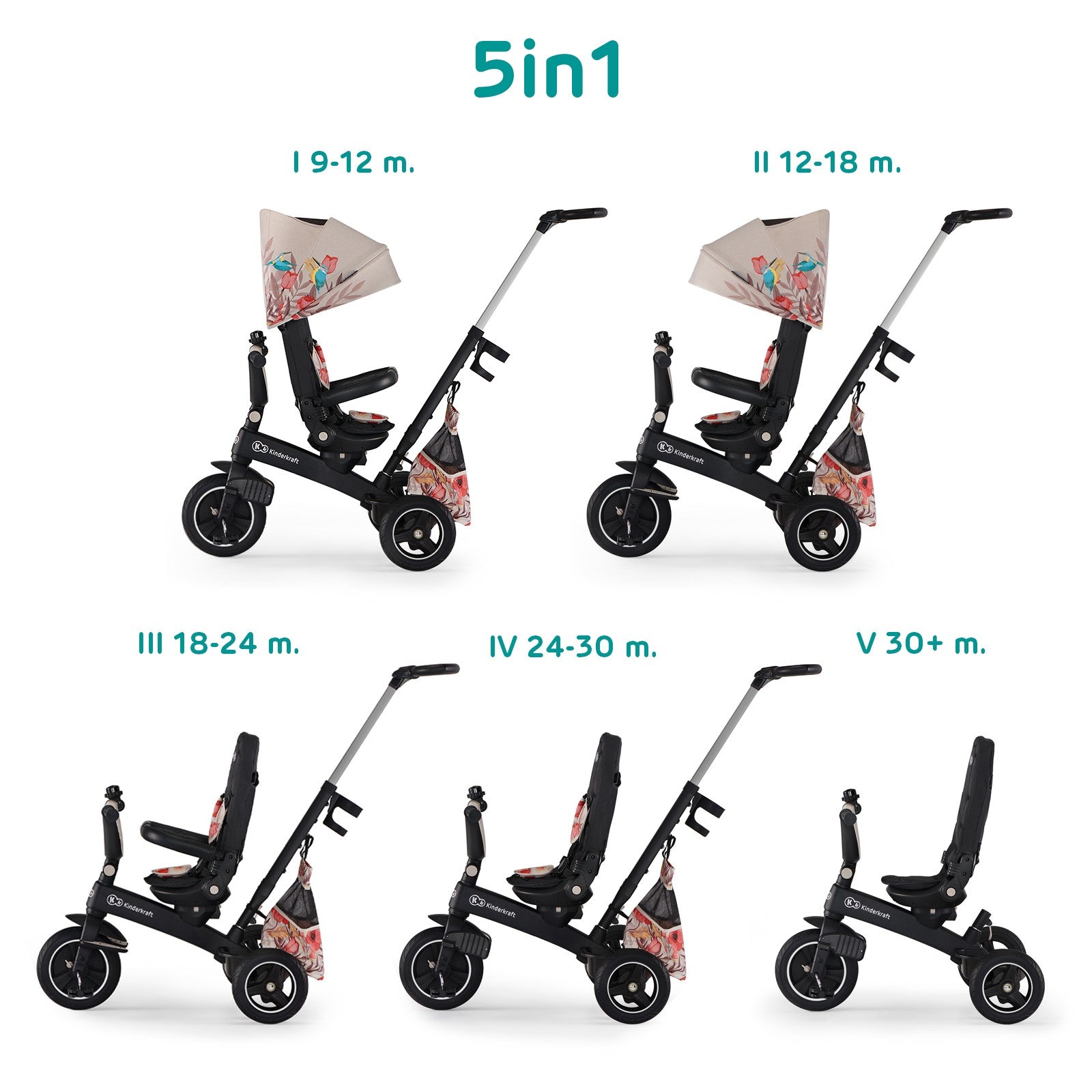 Triciclo Infantil Bidireccional Easytwist Bird_0