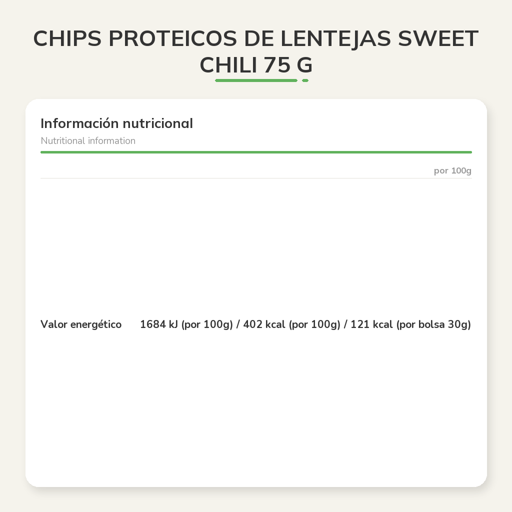 Información nutricional