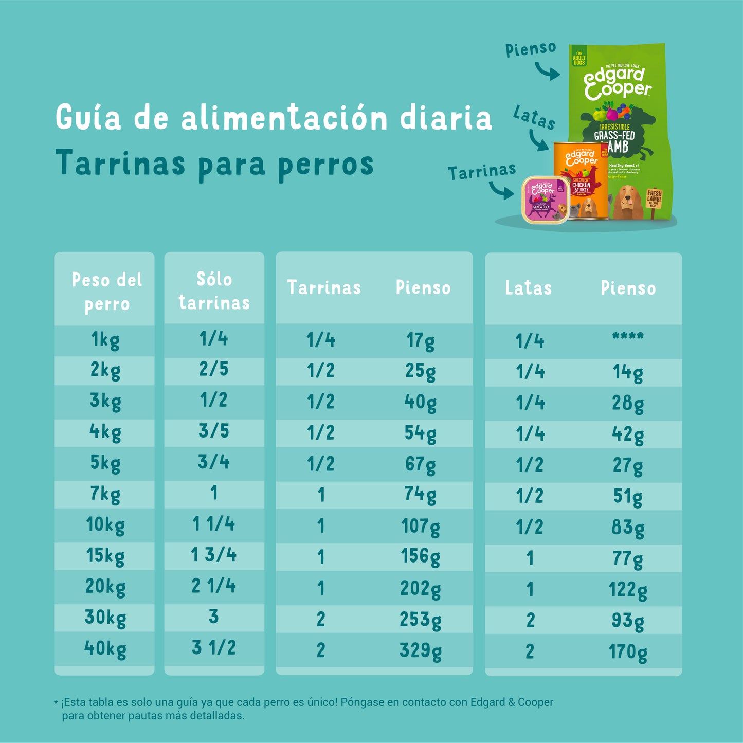 Tarrina de comida para perros con pescado orgánico sin cereales | Edgard & Cooper 100 g
