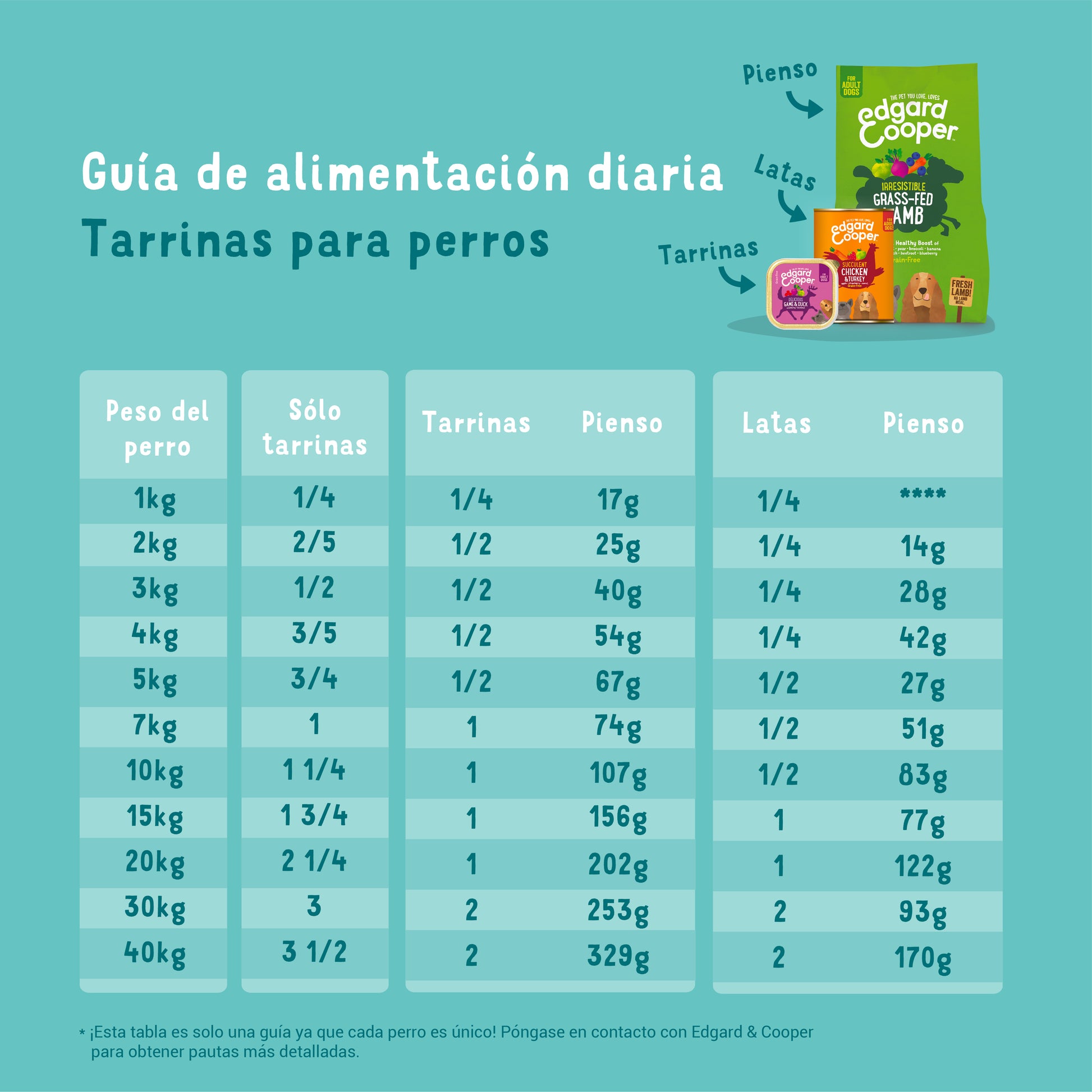 Tarrina de comida para perros con pescado orgánico sin cereales | Edgard & Cooper 100 g