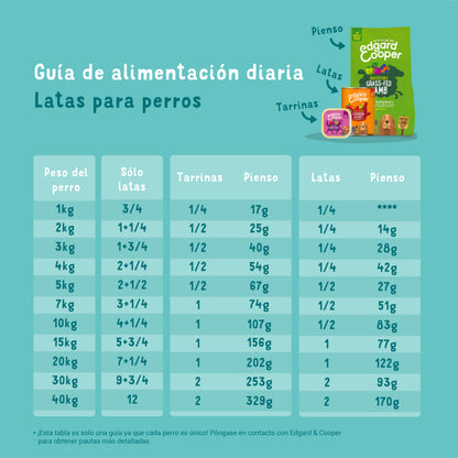 Lata de comida para perros con salmón y pavo sin cereales | Edgard & Cooper 400 g