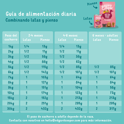 Lata de comida para cachorros de pato y pollo Sin Cereales | Edgard & Cooper 400 g