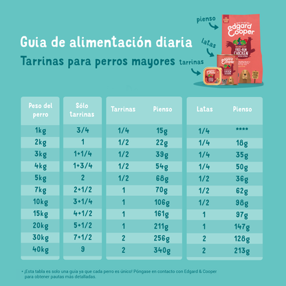 Lata de comida para perros senior con pollo y salmón sin cereales | Edgard & Cooper 400 g