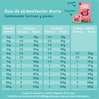 Tarrina de comida para perros con pollo ecológico y pescado sin cereales | Edgard & Cooper 100 g