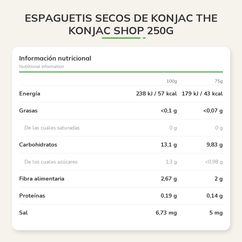 Información nutricional