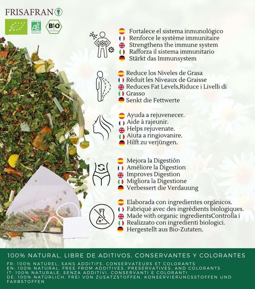 Infusión Bienestar Alcalino Pirámides Ecológica | Frisafran 30 Uds_3