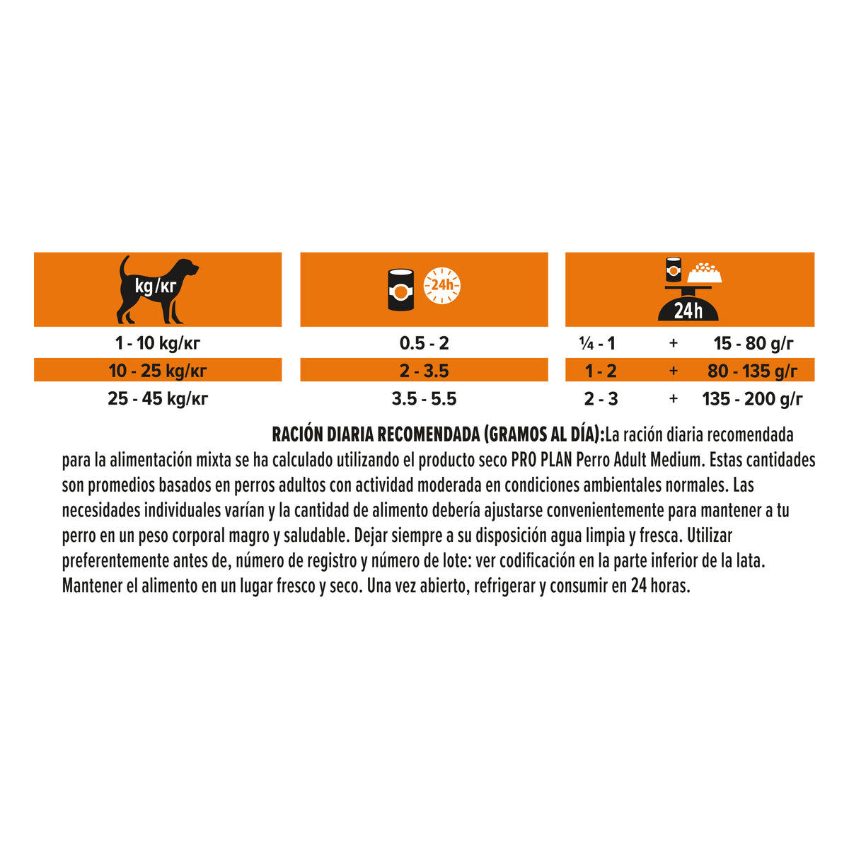 Comida húmeda perros adultos sin cereales pollo en salsa Pro Plan 400 g