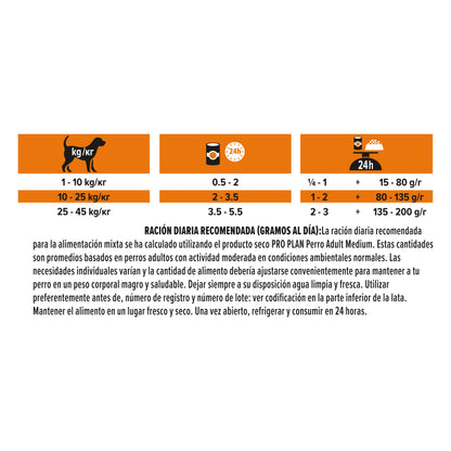 Comida húmeda perros adultos sin cereales pollo en salsa Pro Plan 400 g