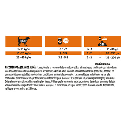 Comida húmeda perros adultos sin cereales pescado en salsa Pro Plan 400 g