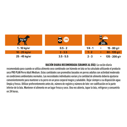 Comida húmeda perros adultos sin cereales cordero en salsa Pro Plan 400 g