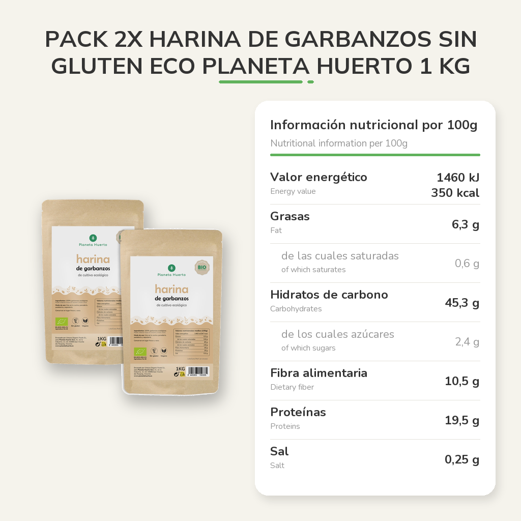 Información nutricional