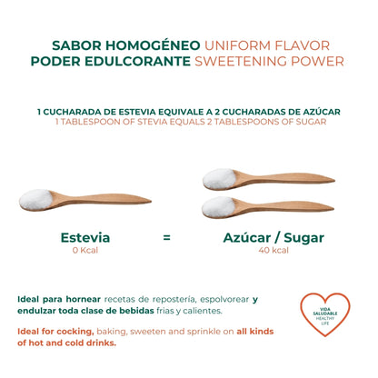 Stevia Edulcorante Natural 1kg Torafood_5