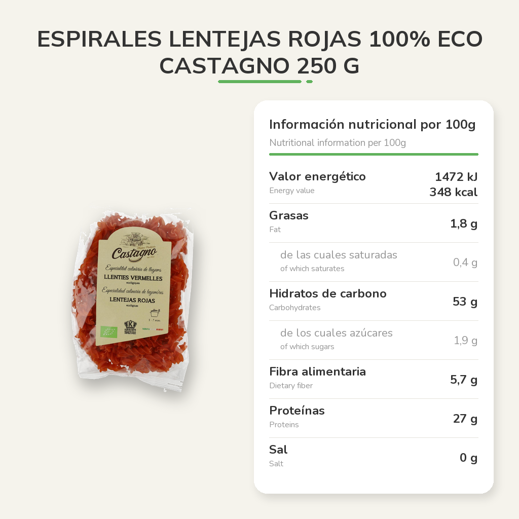 Información nutricional