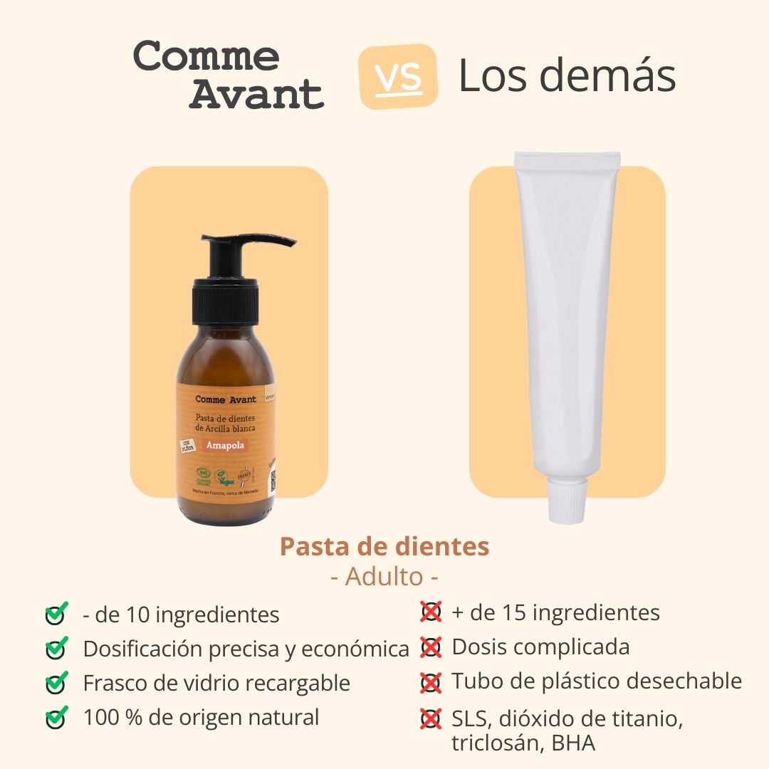 Pasta De Dientes De Amapola_4