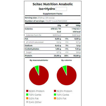Anabolic Iso + Hydro 2350 Gr Chocolate_1
