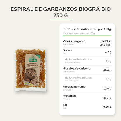 Información nutricional