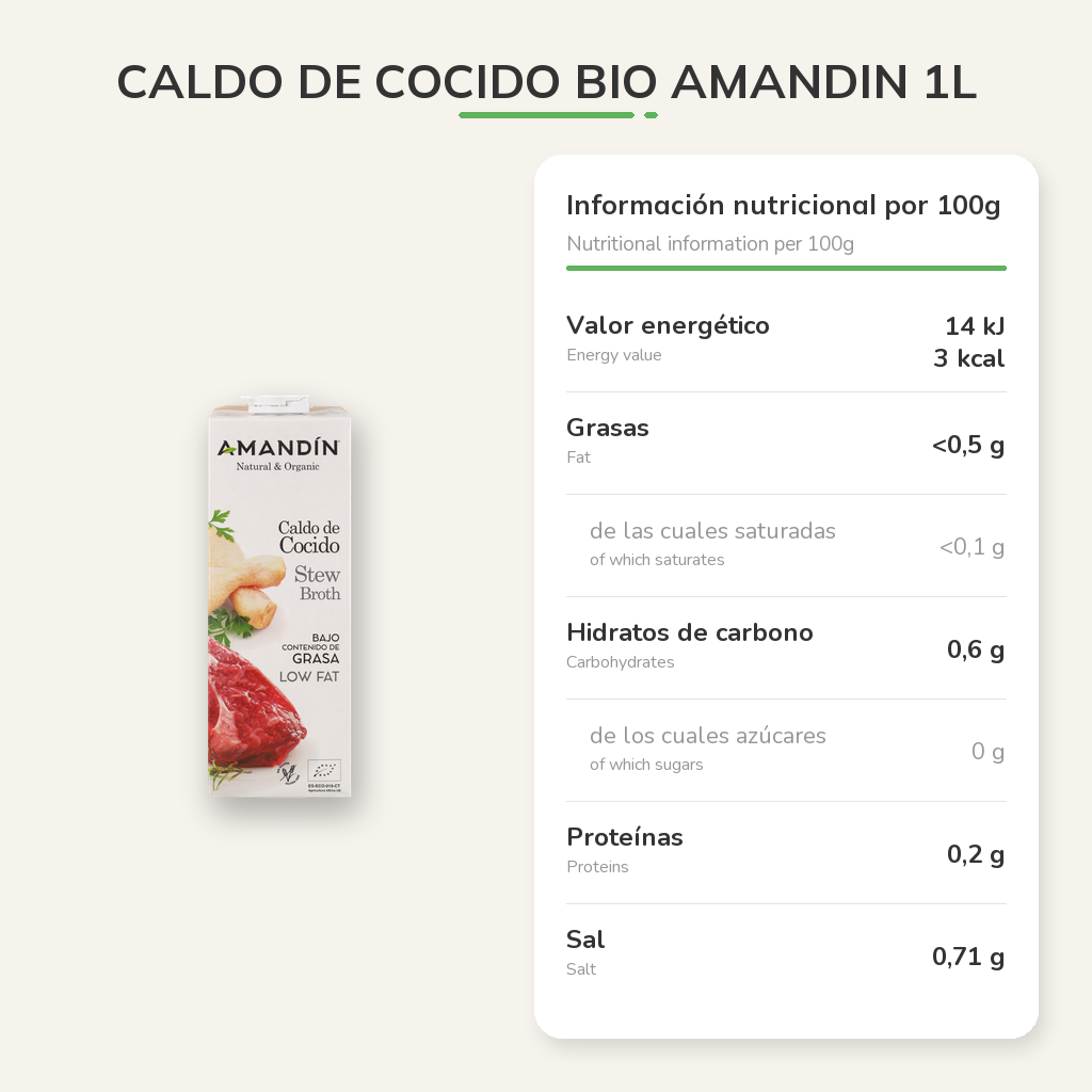 Información nutricional