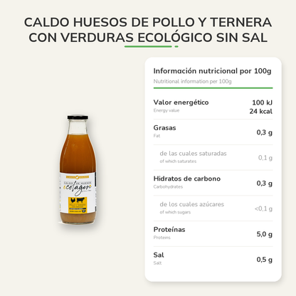 Información nutricional