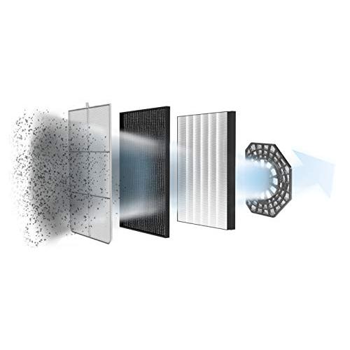 Purificador de ar Rowenta Pure Air Genius CONNECT