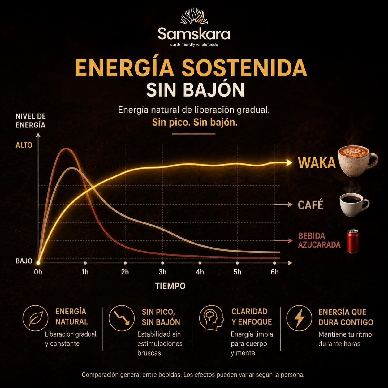 Waka 9 A.m — Mezcla Matutina Superfood Bio - 160g | Superalimento Ecológico Vegano Para Batidos, Smoothies Y Zumos_3