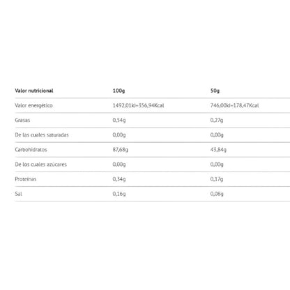 Carbgo Waxymaize 1.8 Kg Neutro_1