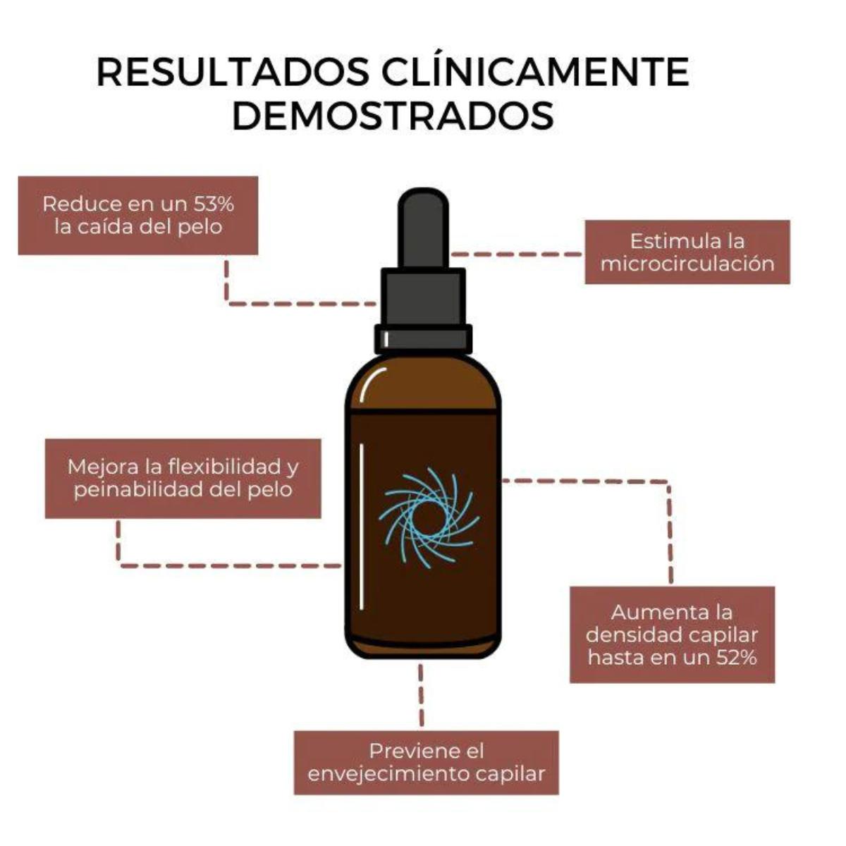 Loção para Crescimento Capilar Forte 50ml Arganour