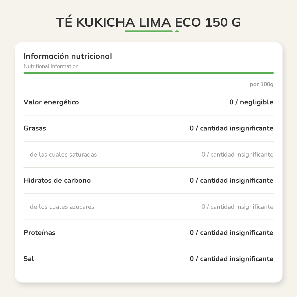 Información nutricional