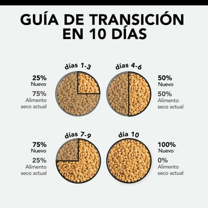 PRO PLAN Gato esterilizado OPTIRENAL Peru 10kg
