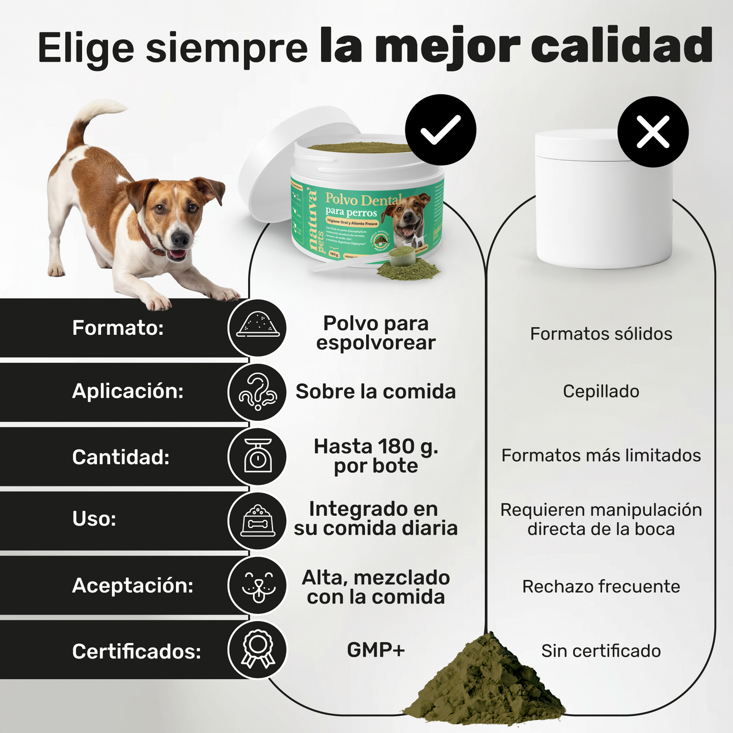 Pack 2x Polvo Dental Para Perros. Higiene Bucal. Suplementos Mascotas. 360 Gramos. Natuva Pets_4