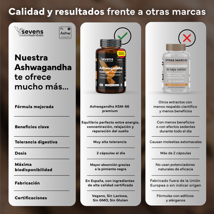Pack 2x Ashwagandha Ksm-66 Complex Con Pimienta Negra Sevens Nutrition. Bienestar, Energía Y Concentración_5