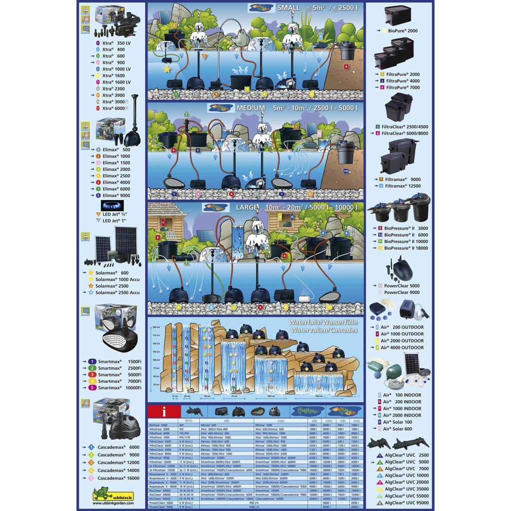Ubbink Bomba De Aire Air 2000 Outdoor 1351325_2