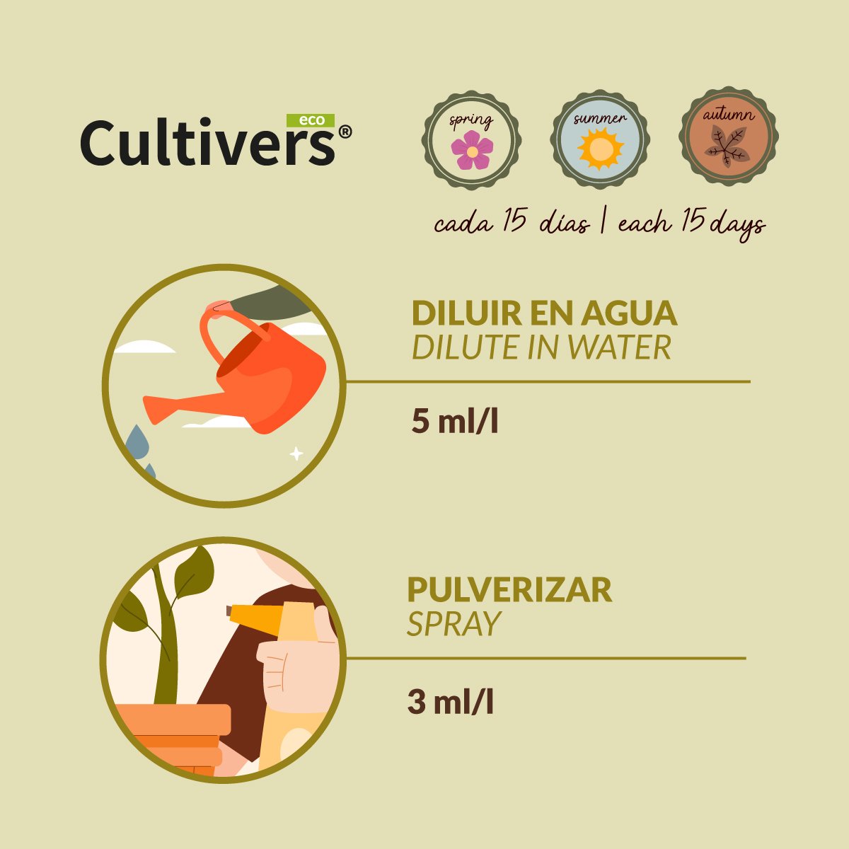 Cultivers Gluconato De Cobre. Abono Fertilizante Con Efecto Fungicida De Cobre Ecológico De 1 L Que Mejora El…_1