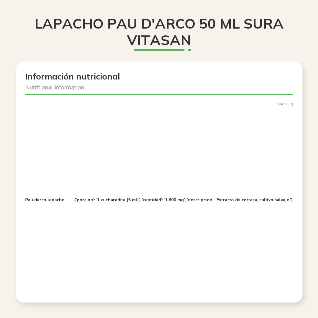 Información nutricional