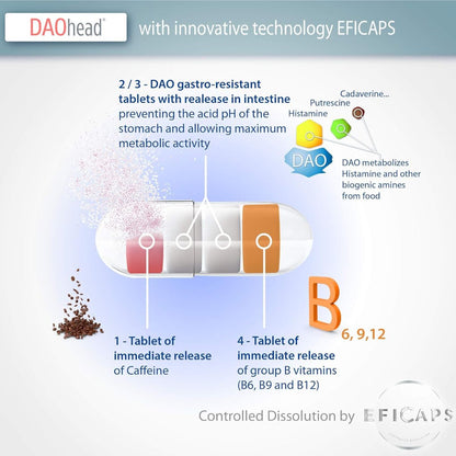 DAOhead® 60 cápsulas com comprimidos gastrorresistentes