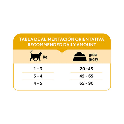 Dibaq Natural Moments 5 Star Esterilizado Pollo Y Pavo 6 Kg_5