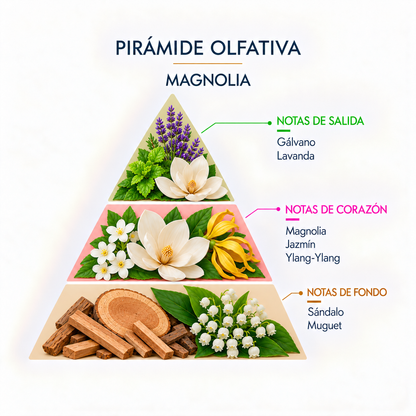 Esencia Natural Magnolia SYS Aromas 12 ml | Aroma Floral y Dulce | Para Quemadores y Humidificadores_3