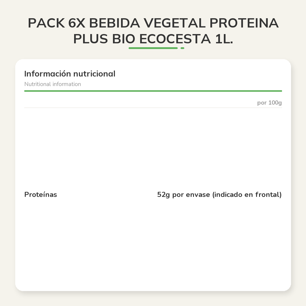 Información nutricional