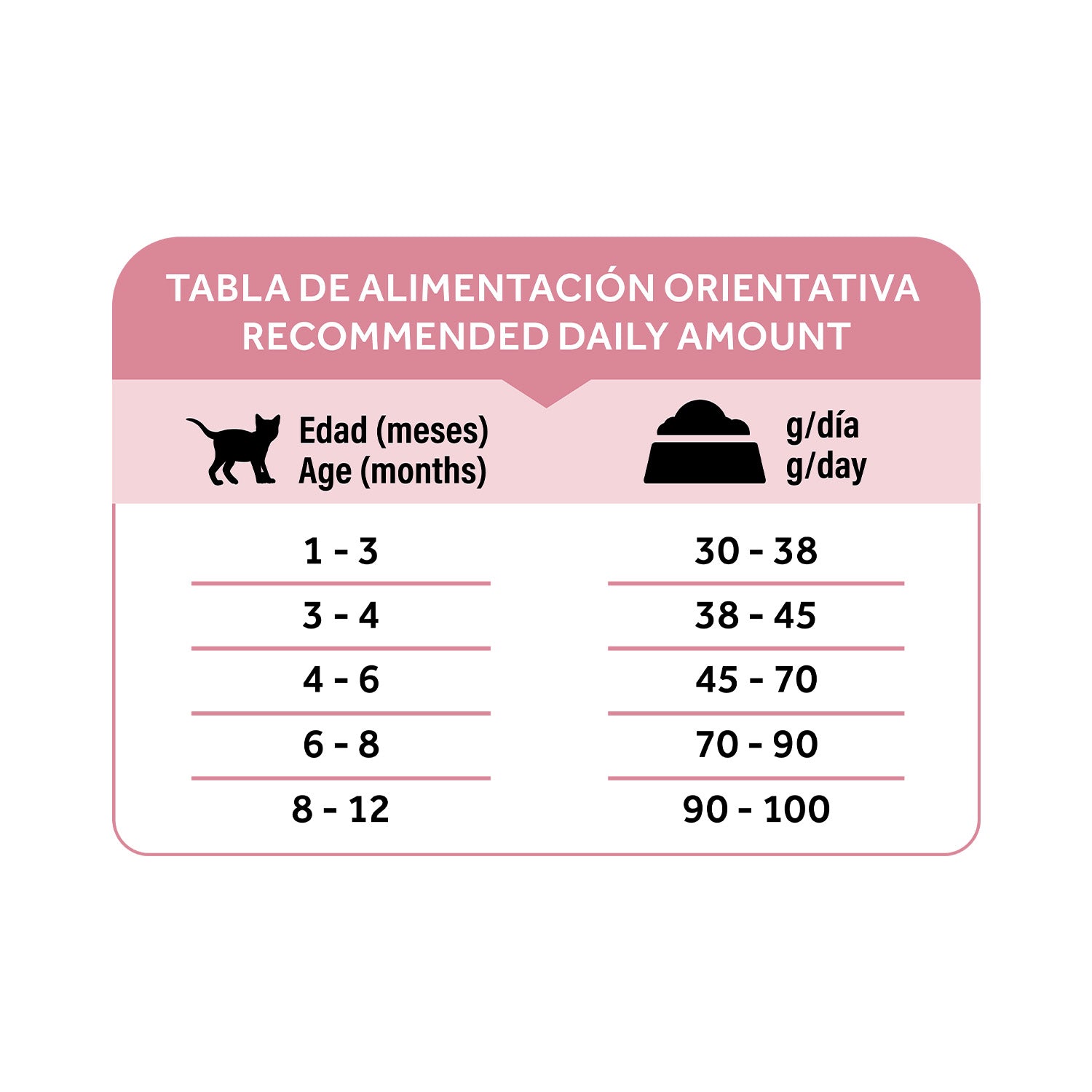 Dibaq Natural Moments 5 Star Gatito 1,5kg_5