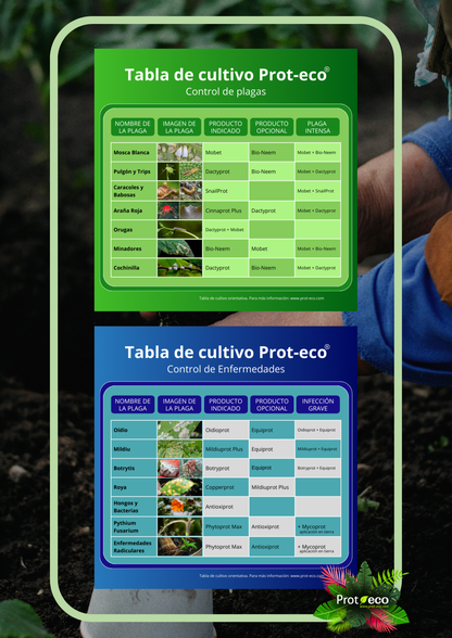 Anticaracoles ecológico contra caracoles y babosas Snailprot Prot-Eco (100 ml)+pipeta dosificadora 5 ml gratis_5