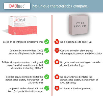 DAOhead® 60 cápsulas com comprimidos gastrorresistentes