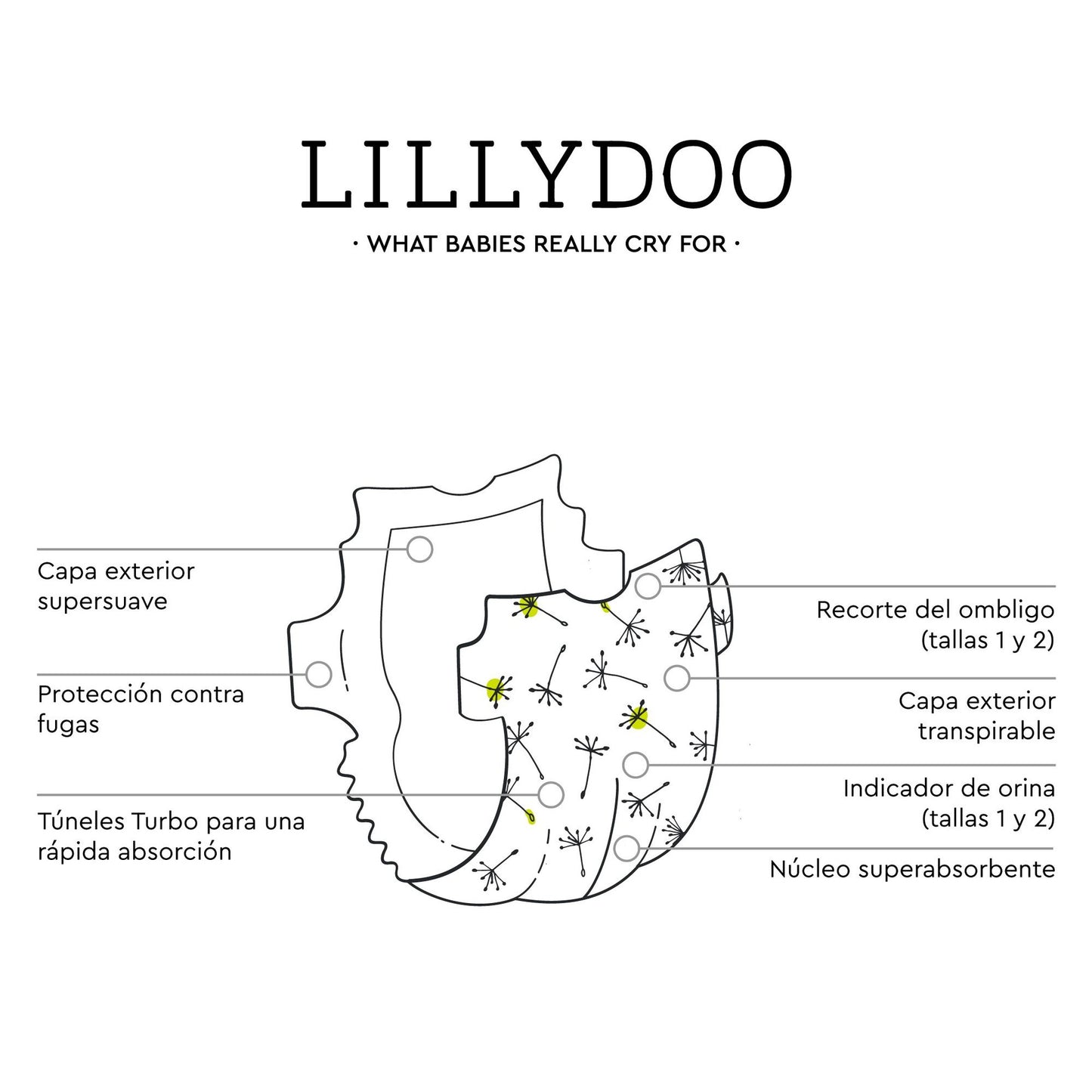 Fraldas tamanho 1 (2-5kg) LILLYDOO 41 unidades