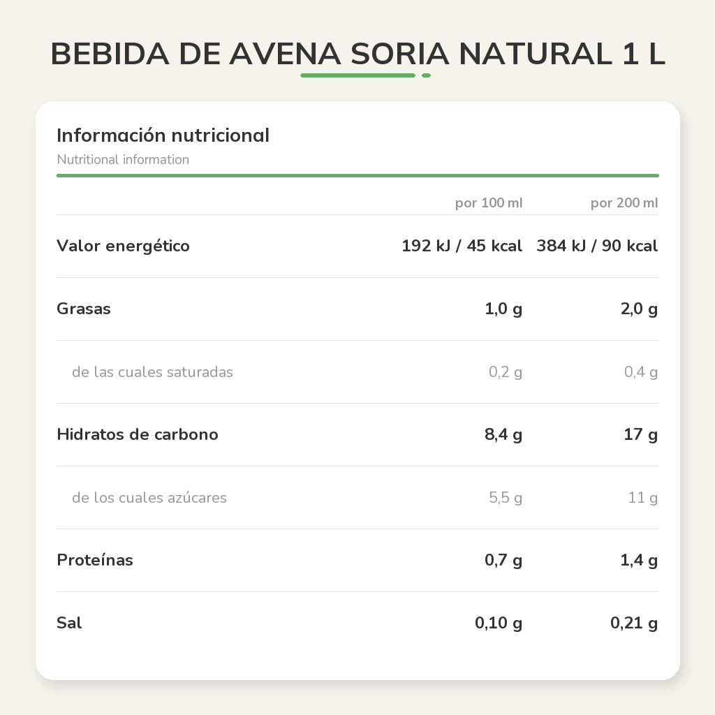 Información nutricional