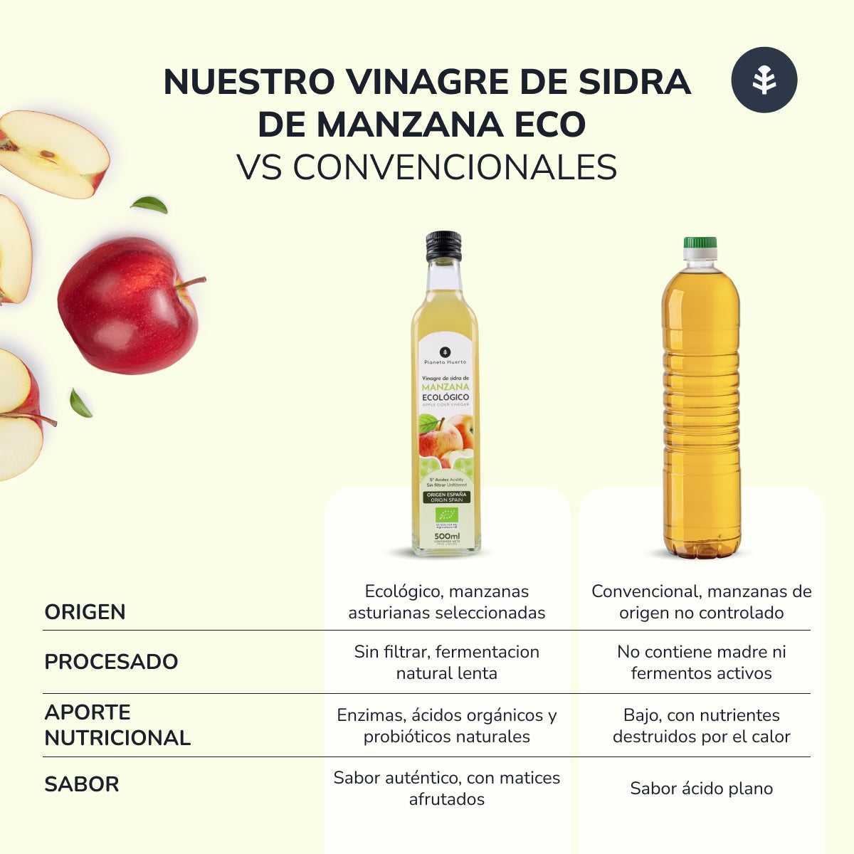 Embalagem de 6 vinagres de maçã não filtrados da Planeta Huerto, 500 ml.