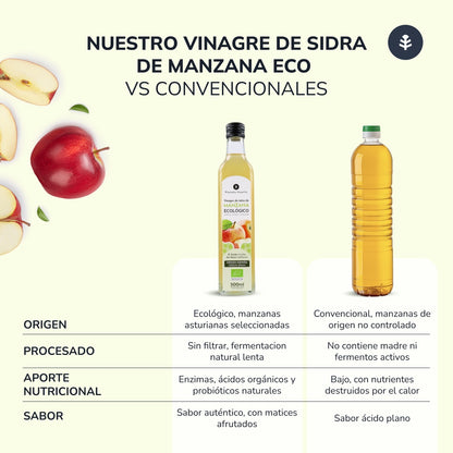 Embalagem de 6 vinagres de maçã não filtrados da Planeta Huerto, 500 ml.