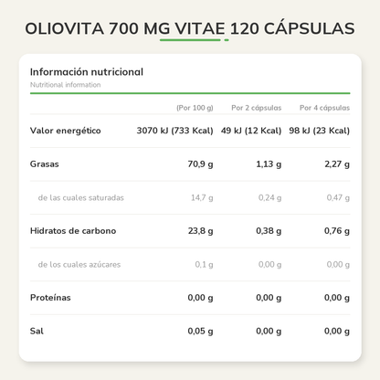 Información nutricional